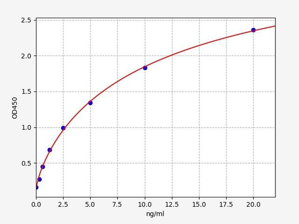 Human Plasminogen Activator ELISA Kit