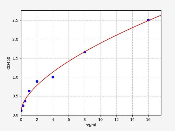 Human Follistatin ELISA Kit