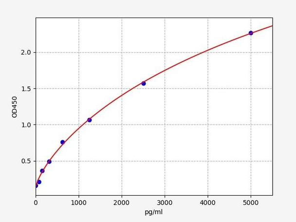 Human IL-5RA / CD125  ELISA Kit