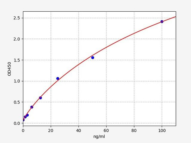 Human NGFR(p75 neurotrophin receptor) ELISA Kit