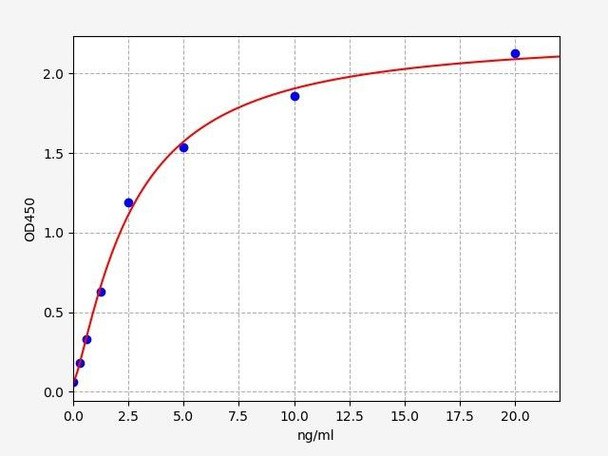 Human INSL4 ELISA Kit