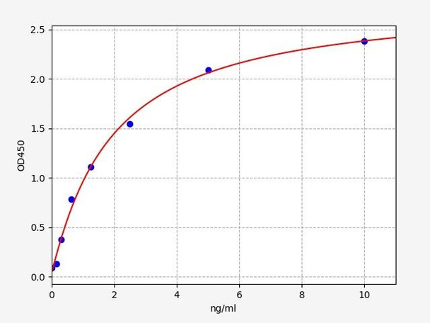 Human SFRP1 / Secreted frizzled-related protein 1 ELISA Kit