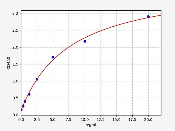 Human GAL2 / Galectin-2 ELISA Kit