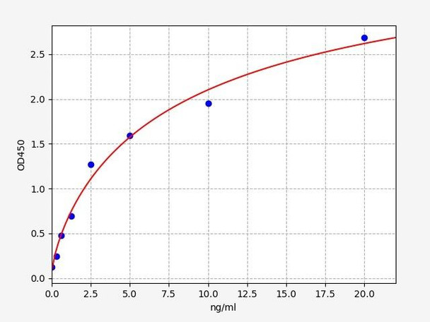 Human Adenosine deaminase / ADA ELISA Kit