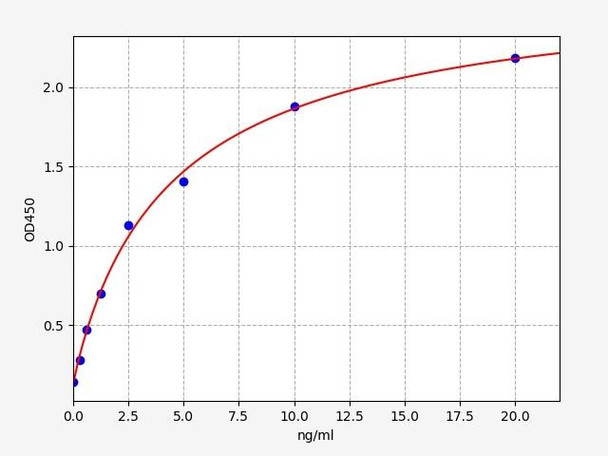 Human ZEB2 / Zinc finger E-box-binding homeobox 2 ELISA Kit