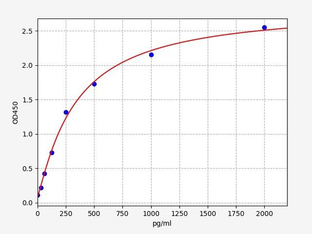 Human IL-11 ELISA Kit