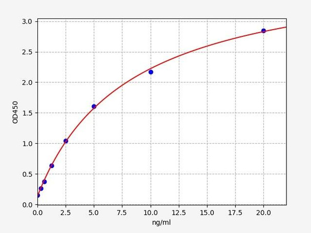 Human Protocadherin-1 ELISA Kit