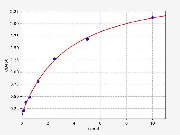 Human PDLIM1 / PDZ and LIM domain protein 1 ELISA Kit