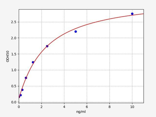 Human FAF2 / FAS-associated factor 2 ELISA Kit