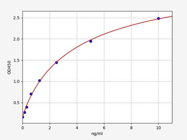 Human Carbonic Anhydrase VB / CA5B ELISA Kit