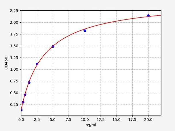 Human EFNA4 / Ephrin A4 ELISA Kit