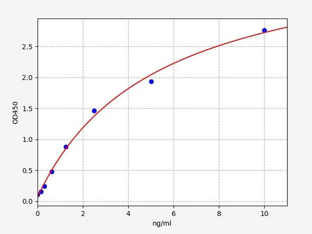 Human FABP8 / M-FABP ELISA Kit