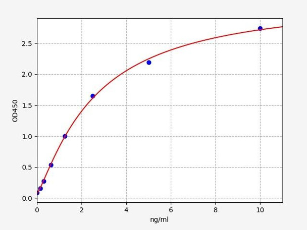 Human HNRPU ELISA Kit