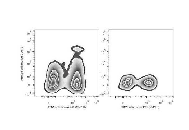 PE/Cyanine5 Anti-Mouse CD11c Antibody [N418] (AGEL0032)