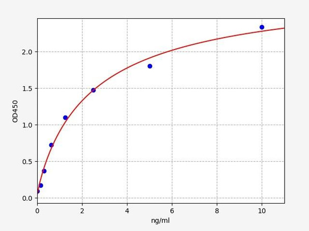 Human STAT1 ELISA Kit