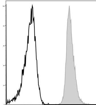 GenieFluor 488 Anti-Mouse CD48 Antibody [HM48-1] (AGEL0114)