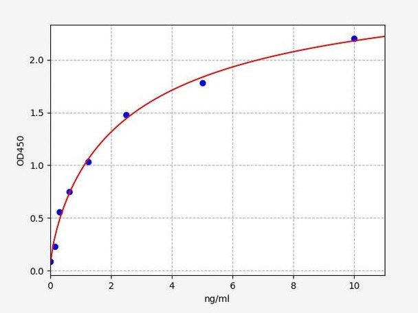 Human GAD2 / GAD65  ELISA Kit