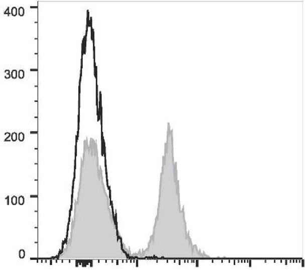 PE/Cyanine7 Anti-Mouse CD19 Antibody [1D3] (AGEL0474)