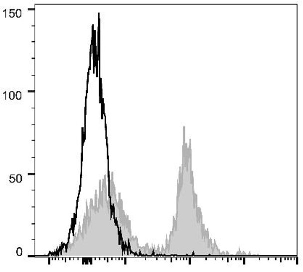 PE/Cyanine5 Anti-Mouse CD16/32 Antibody [2.4G2] (AGEL0581)