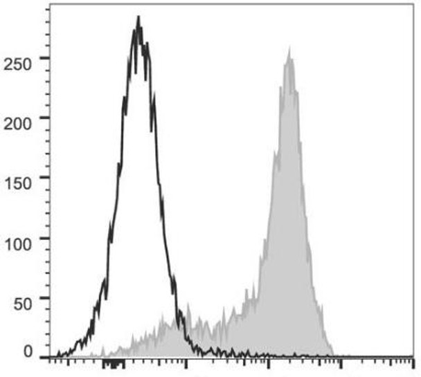 PerCP/Cyanine5.5 Anti-Mouse CD62L Antibody [Mel14] (AGEL0641)