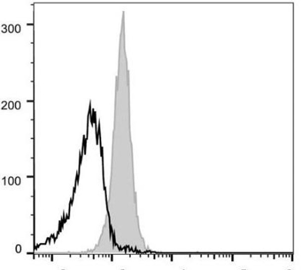 PE Anti-Mouse CD48 Antibody [HM48-1] (AGEL0696)