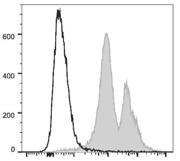 PE/Cyanine7 Anti-Mouse CD11a Antibody [FD441.8] (AGEL0827)