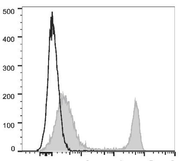 PE/Cyanine7 Anti-Mouse CD4 Antibody [GK1.5] (AGEL1250)