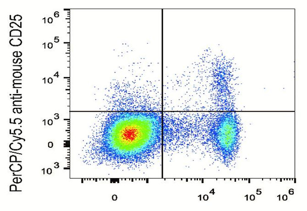 PerCP/Cyanine5.5 Anti-Mouse CD25 Antibody [PC-61.5.3] (AGEL1302)