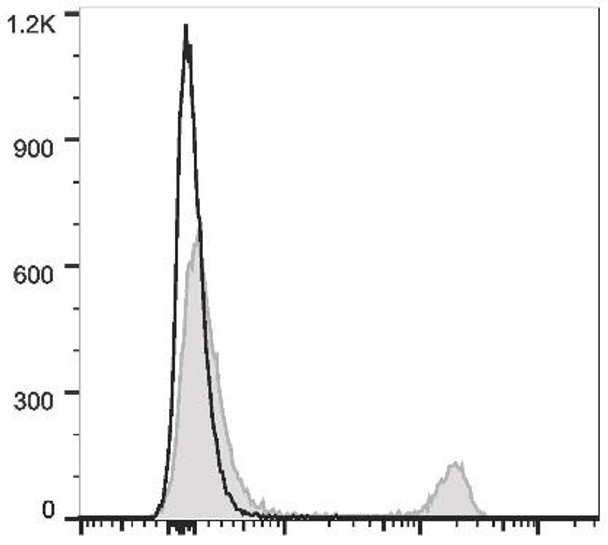 PE/Cyanine5.5 Anti-Mouse CD8a Antibody [53-6.7] (AGEL1342)