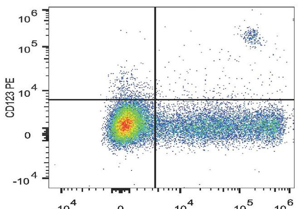 PE Anti-Human CD123 Antibody [6H6] (AGEL1456)