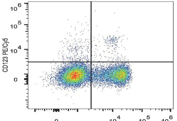 PE/Cyanine5 Anti-Human CD123 Antibody [6H6] (AGEL1458)