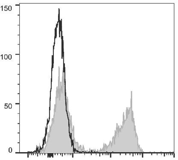 PE Anti-Mouse TCRκ Antibody [H57-597 (HB218)] (AGEL1548)