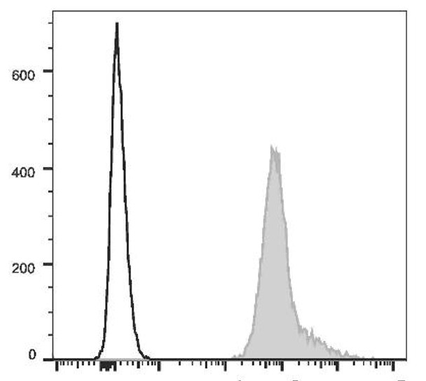 PE/Cyanine7 Anti-Human HLA-A,B,C Antibody [W6/32] (AGEL1619)