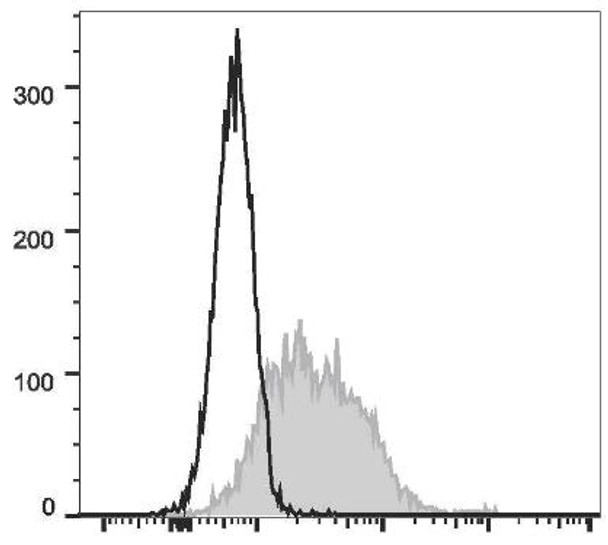 PE Anti-Mouse CD279/PD-1 Antibody [29F.1A12] (AGEL1628)