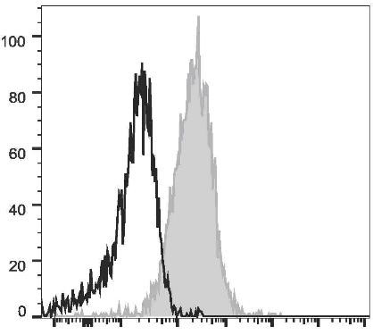 PE Anti-Human CD274/PD-L1 Antibody [29E.2A3] (AGEL1649)