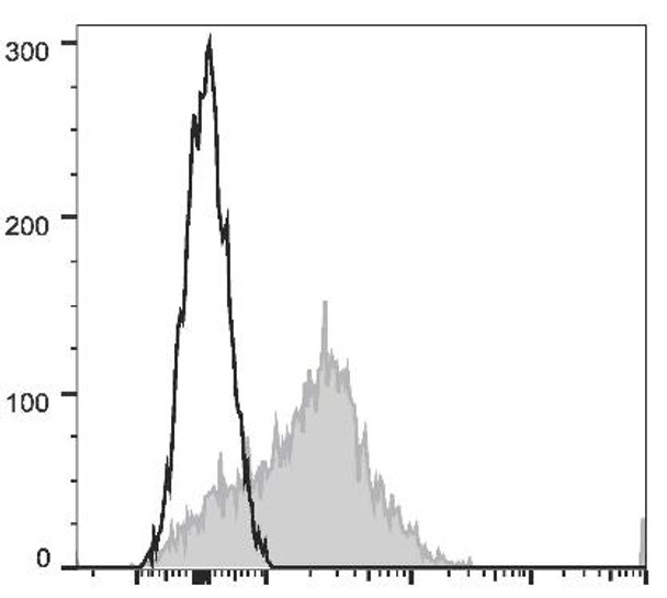 APC Anti-Human CD95 Antibody [DX2] (AGEL1839)