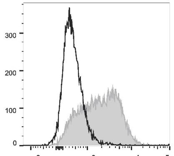 PE Anti-Mouse CD150 Antibody [TC15-12F12.2] (AGEL1883)