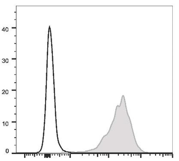PE Anti-Mouse CD69 Antibody [H1.2F3] (AGEL1976)
