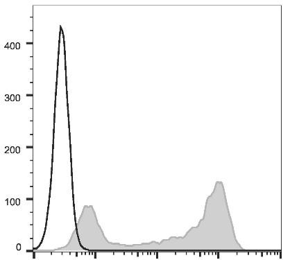 APC Anti-Mouse IgD Antibody [11-26c.2a] (AGEL1992)