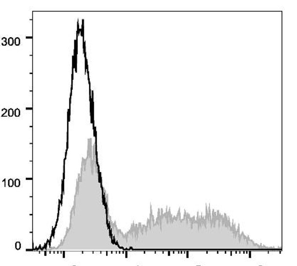 PE Anti-Human IFN-κ Antibody [B27] (AGEL2025)