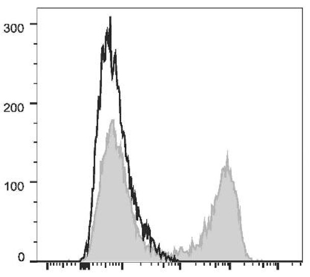 APC Anti-Human IL-10 Antibody [JES3-9D7] (AGEL2034)