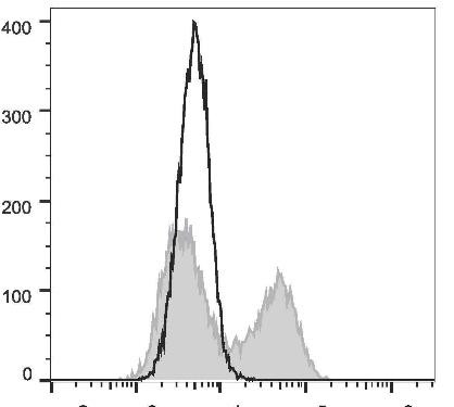 PE Anti-Human IL-21 Antibody [3A3-N2] (AGEL2051)