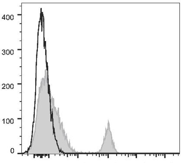 PE Anti-Human CD40 Antibody [G28.5] (AGEL2095)