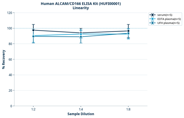 Human ALCAM/CD166 ELISA Kit (HUFI00001)