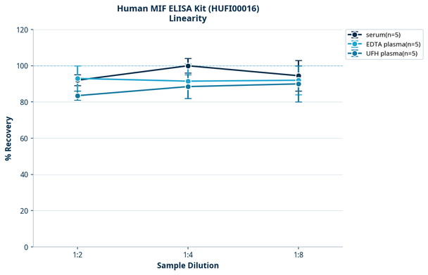 Human MIF ELISA Kit (HUFI00016)