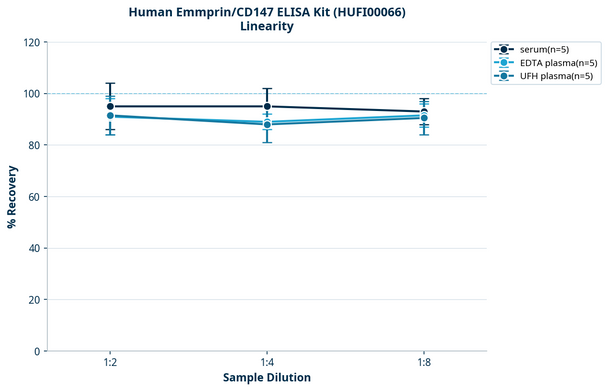 Human Emmprin/CD147 ELISA Kit (HUFI00066)