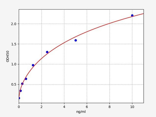 Human SIGLEC1/CD169 ELISA Kit (HUFI00069)
