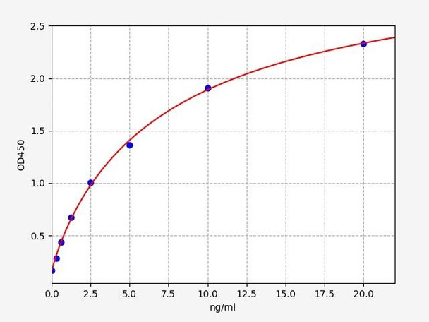 Human Carcinoembryonic antigen / CEA ELISA Kit (HUFI00080)