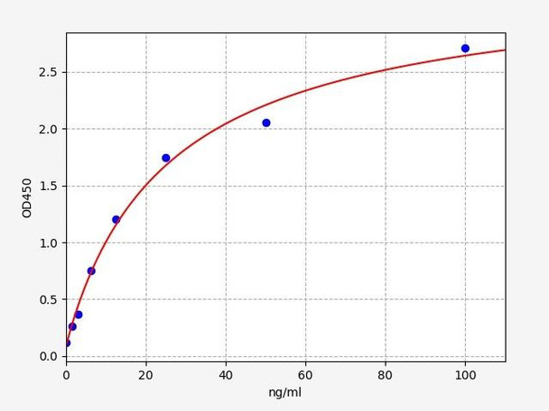 Human c-MET/HGFR ELISA Kit (HUFI00084)