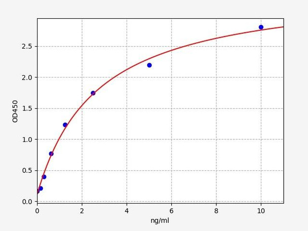 Human HABP1/Hyaluronan Binding Protein 1 ELISA Kit (HUFI00829)